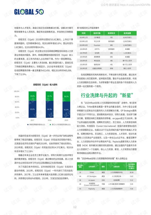 全球化視野下的人力資源服務(wù) 2020年國(guó)際50強(qiáng)榜單評(píng)析